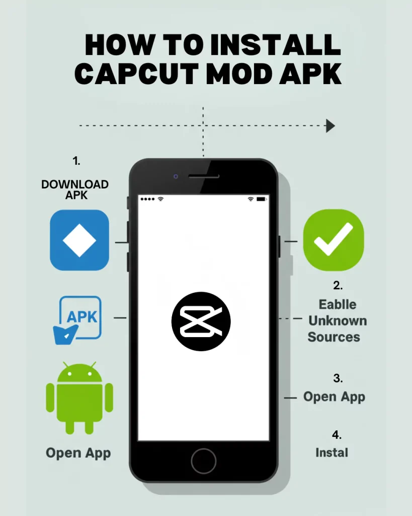 step by step guide to install capcut mod apk